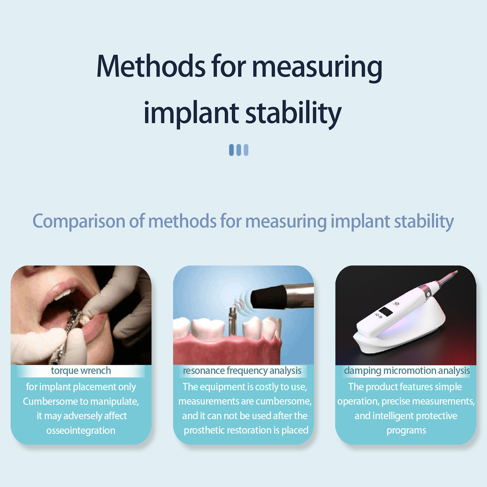 YAHOPE iCHECK Handheld Dental Implant Stability Meter Implant Stability Measurement ISQ Monitor 